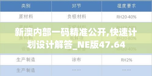 新澳内部一码精准公开,快速计划设计解答_NE版47.64