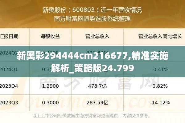 新奥彩294444cm216677,精准实施解析_策略版24.799