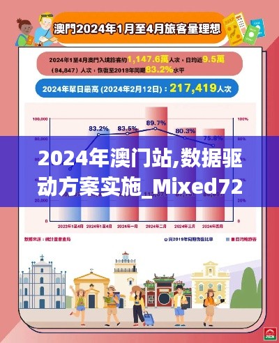 2024年澳门站,数据驱动方案实施_Mixed72.761