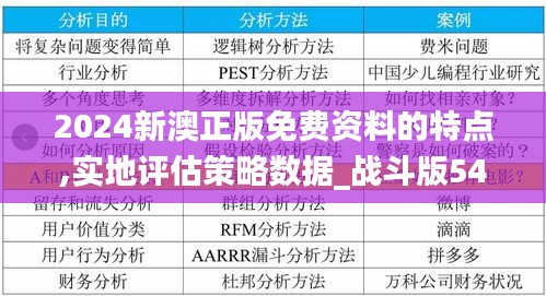 2024新澳正版免费资料的特点,实地评估策略数据_战斗版54.547