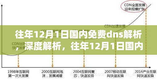 往年12月1日国内免费DNS解析深度解析，优劣与观点探讨