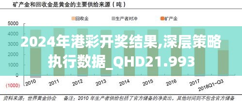 2024年港彩开奖结果,深层策略执行数据_QHD21.993