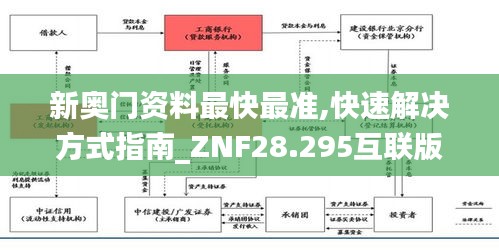 新奥门资料最快最准,快速解决方式指南_ZNF28.295互联版