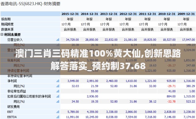 澳门三肖三码精准100%黄大仙,创新思路解答落实_预约制37.68