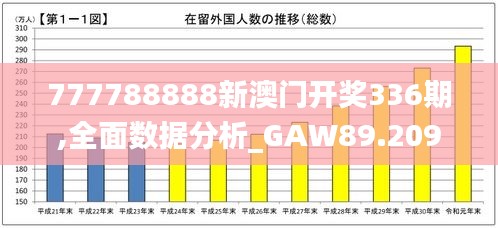 777788888新澳门开奖336期,全面数据分析_GAW89.209通行证版