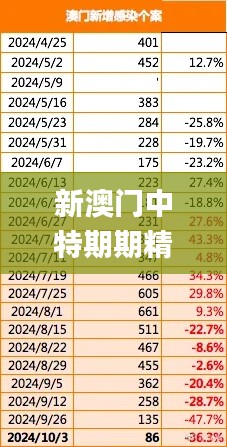 新澳门中特期期精准,高效策略设计_VR20.45