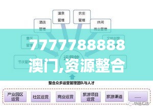 7777788888澳门,资源整合策略_Console85.118