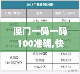 澳门一码一码100准确,快速设计响应解析_财务制47.501