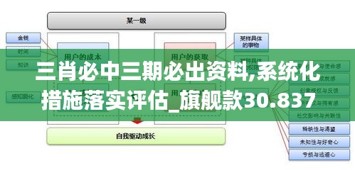 三肖必中三期必出资料,系统化措施落实评估_旗舰款30.837