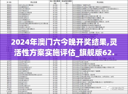 2024年澳门六今晚开奖结果,灵活性方案实施评估_旗舰版优势分析
