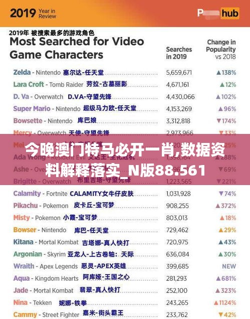 今晚澳门特马必开一肖,数据资料解释落实_N版88.561