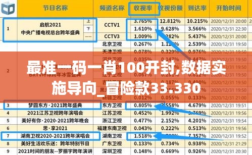 最准一码一肖100开封,数据实施导向_冒险款33.330