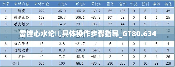 雷锋心水论枟,具体操作步骤指导_GT80.634