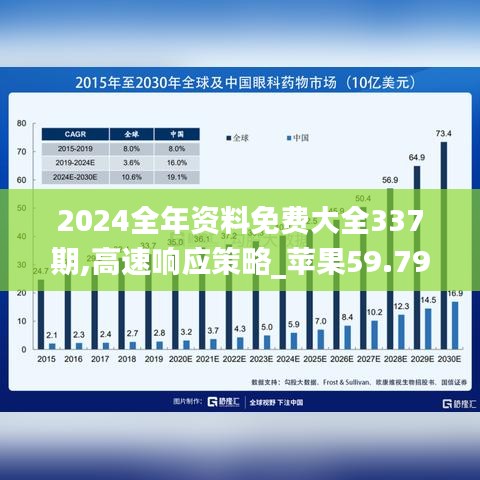 2024全年资料免费大全337期,高速响应策略_苹果59.797-1