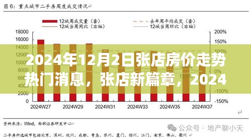 张店房价走势揭秘，温情故事中的变迁与未来展望（2024年热门消息）