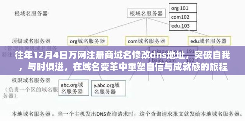 夫贵妻荣 第4页