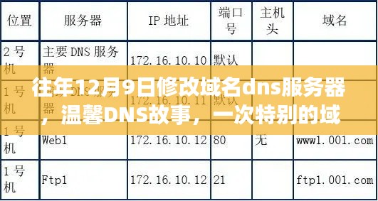 往年12月9日的域名DNS修改之旅，温馨故事与特别的经历