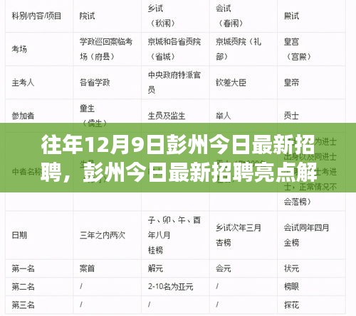 从行业洞察角度探寻机遇与挑战，彭州今日最新招聘亮点解析——历年12月9日彭州招聘市场综述