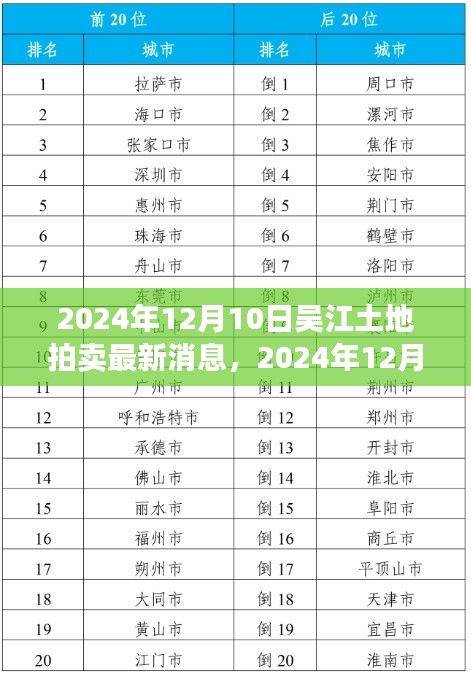 吴江土地拍卖最新消息揭秘，繁荣背后的投资新动向
