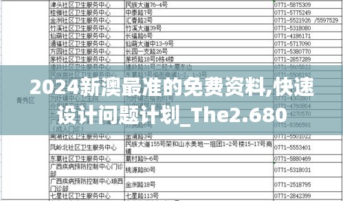 2024新澳最准的免费资料,快速设计问题计划_The2.680