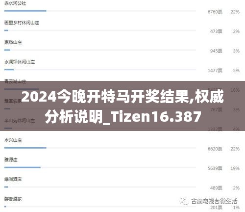 2024今晚开特马开奖结果,权威分析说明_Tizen16.387