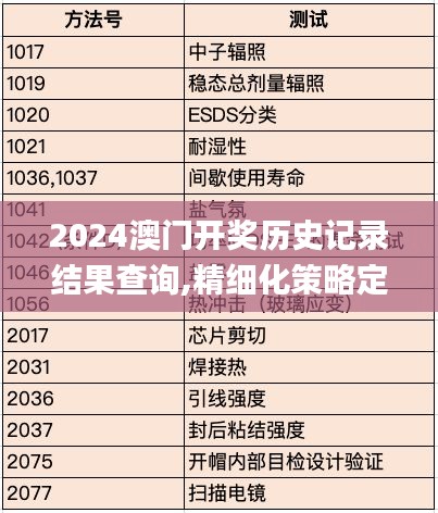 2024澳门开奖历史记录结果查询,精细化策略定义探讨_运动版7.486