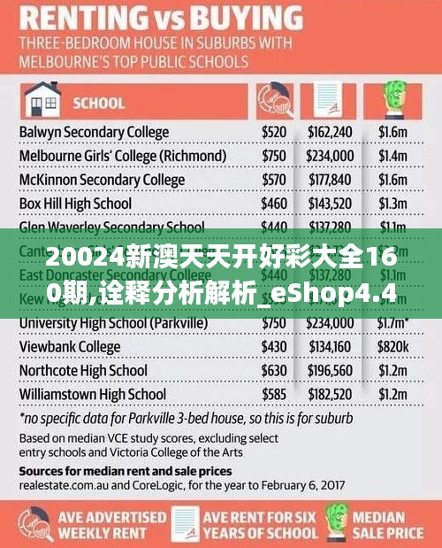20024新澳天天开好彩大全160期,诠释分析解析_eShop4.479