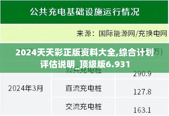 2024天天彩正版资料大全,综合计划评估说明_顶级版6.931