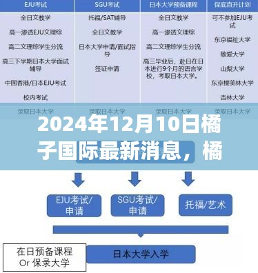 橘子国际学习变革果实显现，自信成就未来之路（最新消息）