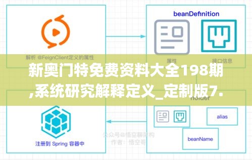 新奥门特免费资料大全198期,系统研究解释定义_定制版7.943