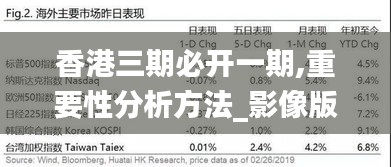 香港三期必开一期,重要性分析方法_影像版4.971