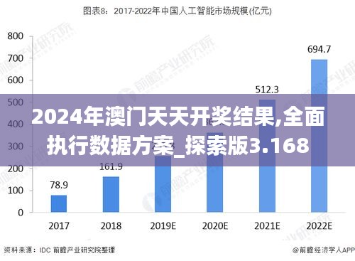 2024年澳门天天开奖结果,全面执行数据方案_探索版3.168