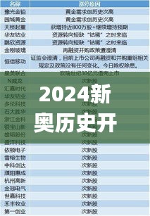 2024新奥历史开奖记录香港1,国产化作答解释定义_进阶版8.300