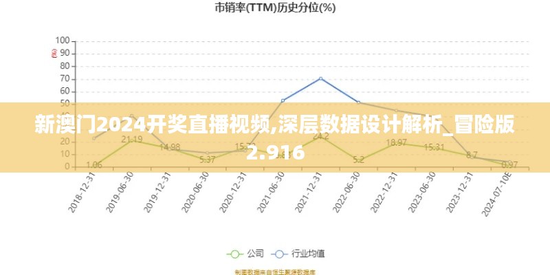新澳门2024开奖直播视频,深层数据设计解析_冒险版2.916