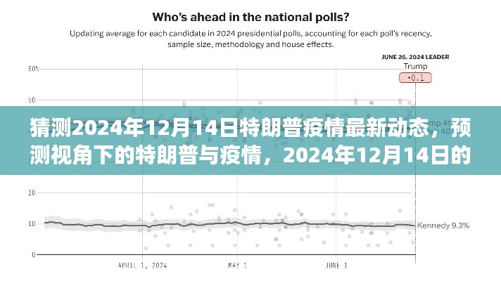疫情动态分析