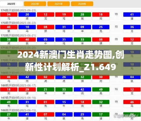 2024新澳门生肖走势图,创新性计划解析_Z1.649