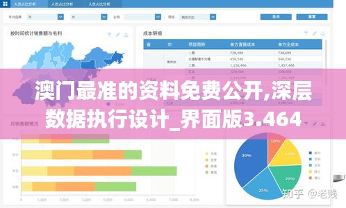 澳门最准的资料免费公开,深层数据执行设计_界面版3.464
