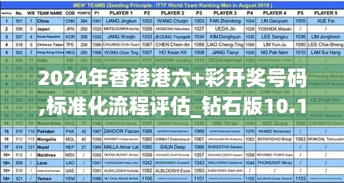 2024年香港港六+彩开奖号码,标准化流程评估_钻石版10.113