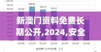 新澳门资料免费长期公开,2024,安全性策略评估_M版5.102