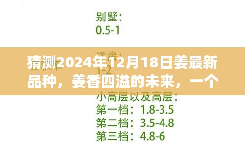 姜香四溢的未来，友情、梦想与新奇品种的温馨故事（2024年姜最新品种揭晓）