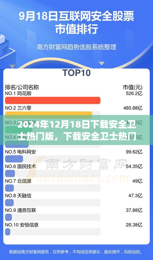 张弓挟矢 第3页
