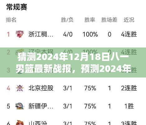 2024年八一男篮前瞻，未来之战，一触即发