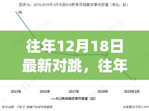 往年12月18日最新对跳趋势揭秘，跳跃式发展的力量之源探索