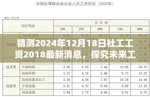 聚焦未来，社工行业薪酬趋势预测至2024年，最新消息解读与工资趋势探究