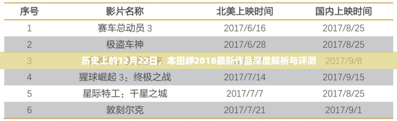 本田岬2018最新作品深度解析与评测，历史性的12月22日回顾