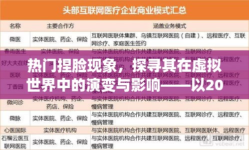 热门捏脸现象观察报告，虚拟世界演变与影响分析（观察日期，2024年12月22日）