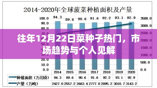 往年12月22日菜种子市场趋势分析，热门品种与个人见解