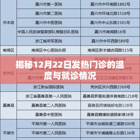 揭秘，发热门诊在冬至日的温度与就诊状况