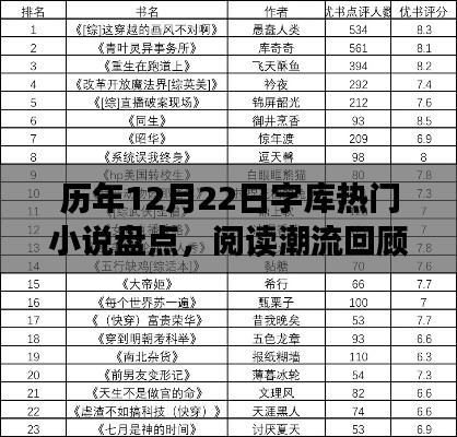 历年12月22日字库热门小说盘点，回顾阅读潮流