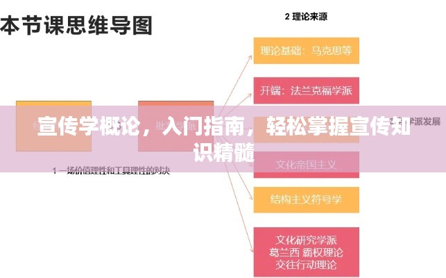 宣传学概论，入门指南，轻松掌握宣传知识精髓
